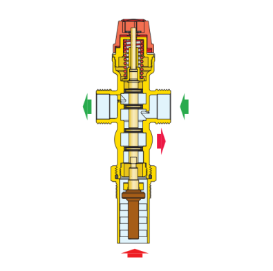 Caleffi ventil protiv pregrijavanja - oblik caleffi ventila