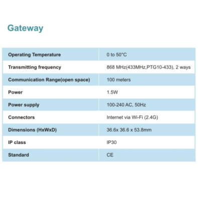 Specifikacije Poer Gateway