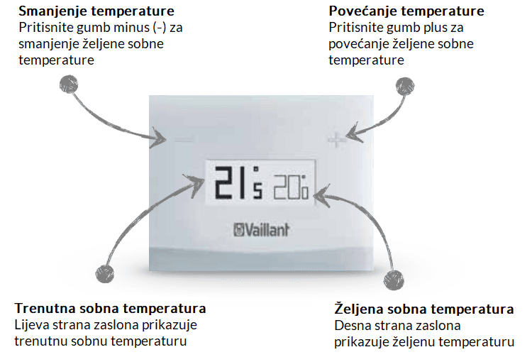 Vaillant erelax termostat - smanjenje i povećanje temperature