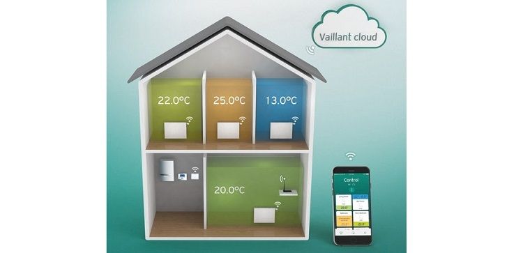 Smart kuća - nova inovacija - digitalne termostatske glave