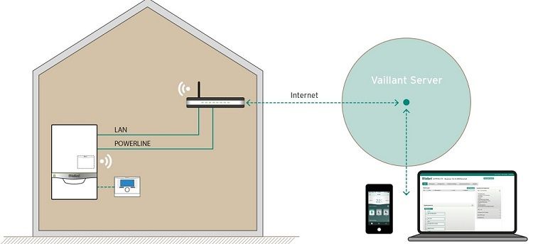 Individualna kontrola temperature prostorija u kući - vaillant ambisense sustav grijanja