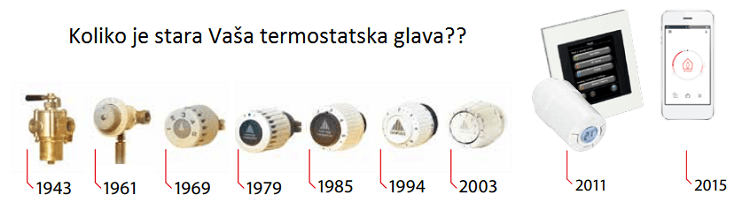 Koliko je stara Vaša termostatska glava?