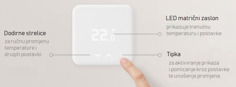 tado smart digitalni termostat zaslon