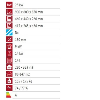 Tehničke informacije - Štednjak Alfa Term 20