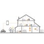 Poer termoglave - Smart kuća - Način funkcioniranja