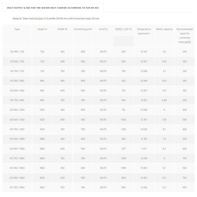 Kupaonski radijator Trend 450x1680 (956 W)